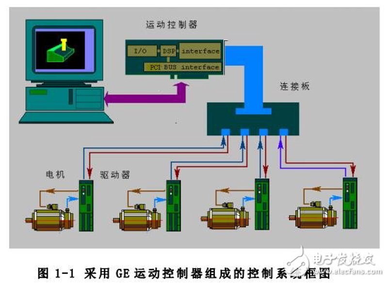 深度研究:工控维修中的常见问题与解决方案