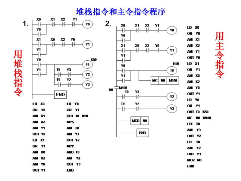 PLC电气工程师薪资如何?带你了解真实收入